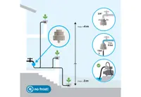 Bewässerungssystem Tropf-Blumat – 12 Tropfdüsen